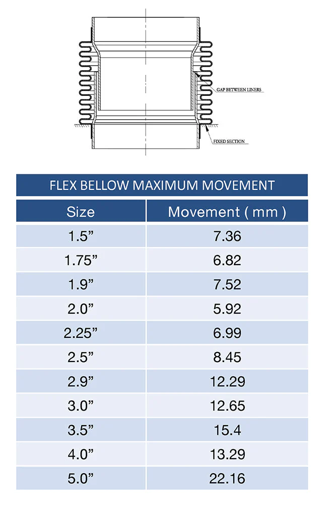 1.500" Flex Bellow (with Inner Liner) x 2.500" Overall Length - 304 Stainless - Image 3