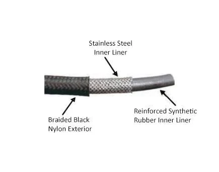 -12AN Black Nylon Braided Flex Hose with Reinforced Rubber Liner - 50 Foot Length - Image 3