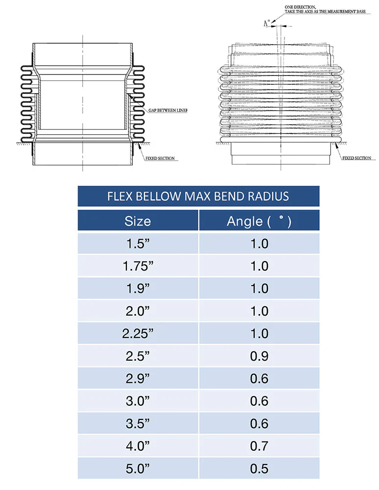 2.375" Flex Bellow (with Inner Liner) x 3.000" Overall Length - 304 Stainless - Image 4