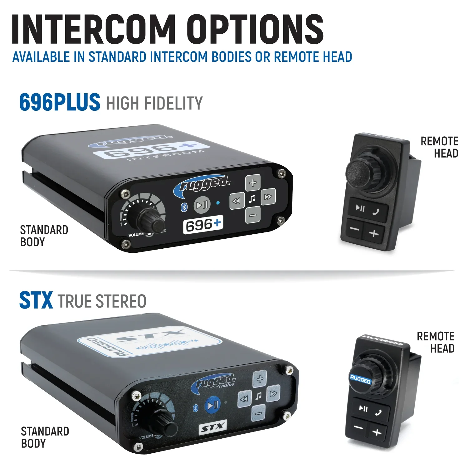 Rugged Radios Honda Talon Complete Communication Kit with Intercom and 2-Way Radio - Image 4